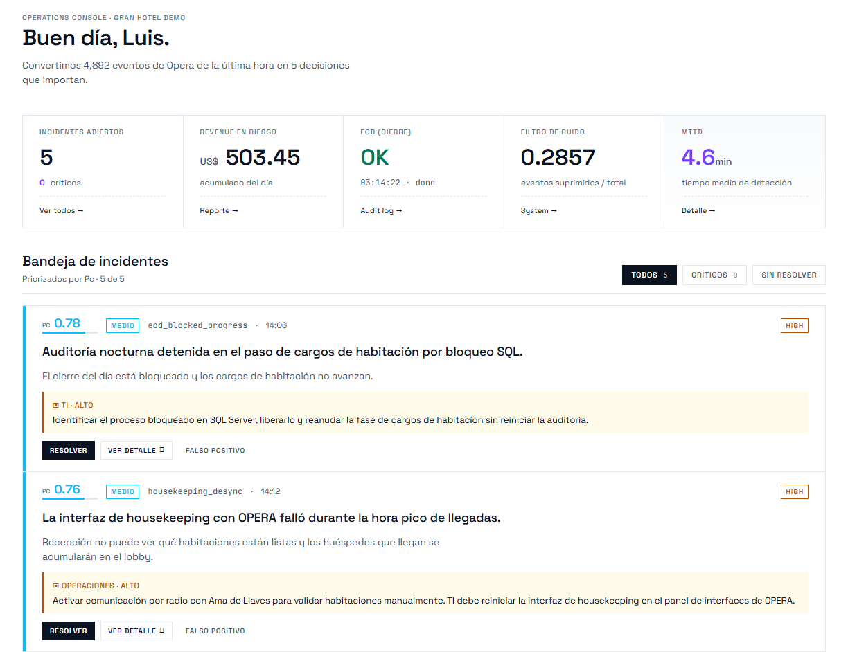 Operations Console de ClearShift: KPIs del hotel e incidentes priorizados con su acción recomendada, en lenguaje de negocio
